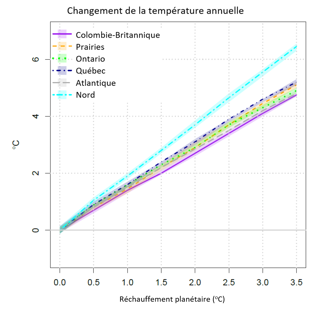 See description below
